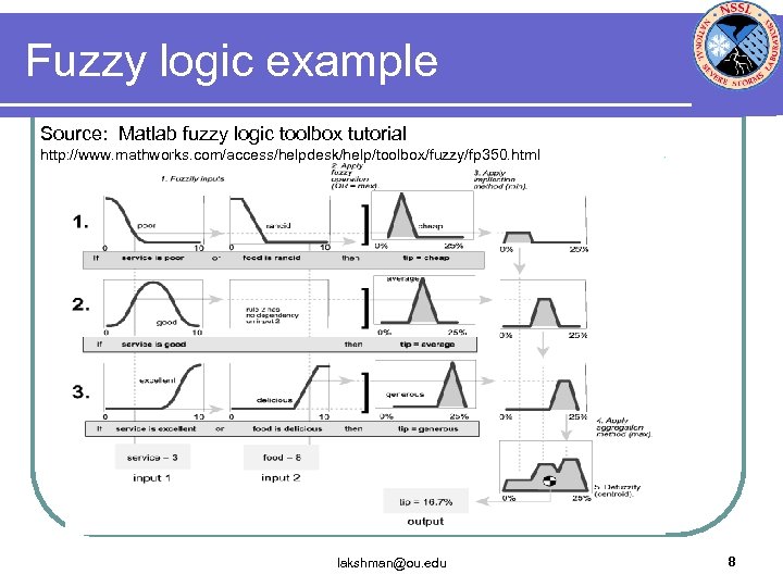 Fuzzy logic example Source: Matlab fuzzy logic toolbox tutorial http: //www. mathworks. com/access/helpdesk/help/toolbox/fuzzy/fp 350.