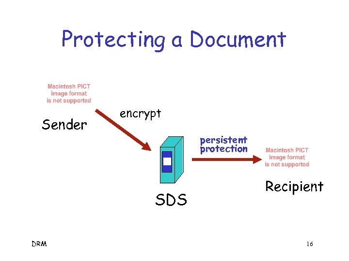 Protecting a Document Sender encrypt persistent protection SDS DRM Recipient 16 