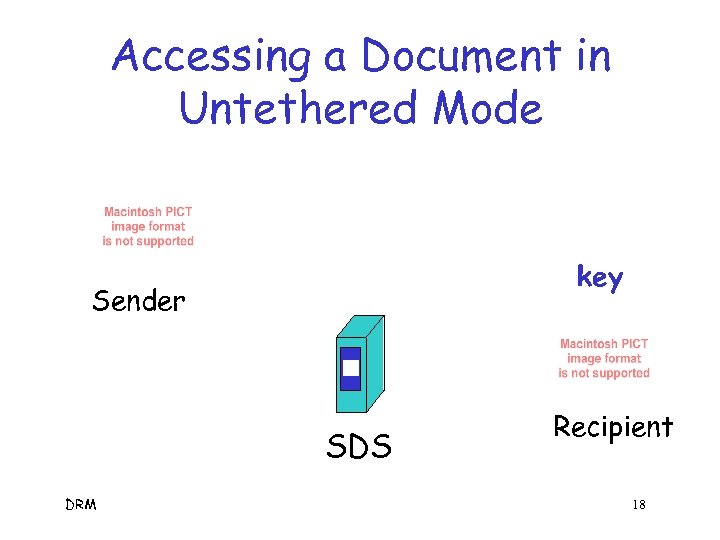 Accessing a Document in Untethered Mode key Sender SDS DRM Recipient 18 