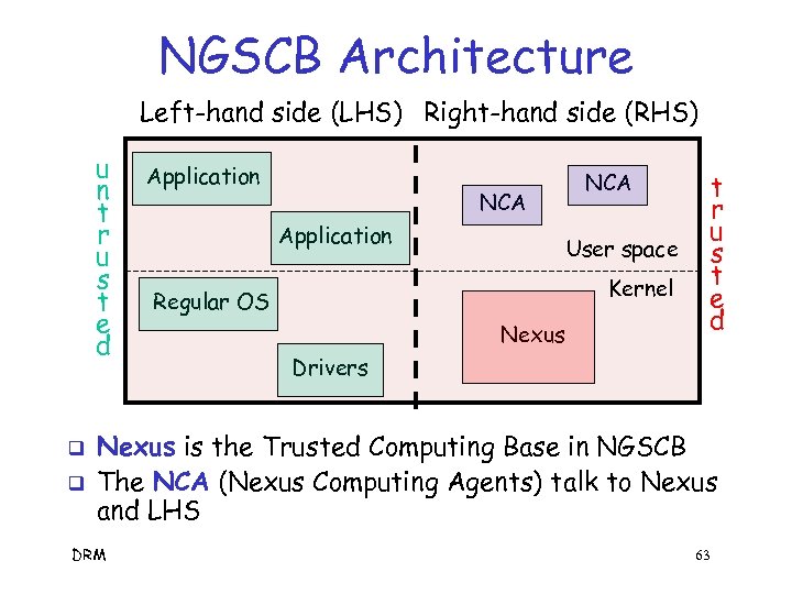 NGSCB Architecture Left-hand side (LHS) Right-hand side (RHS) u n t r u s