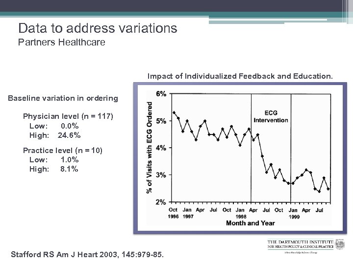 Data to address variations Partners Healthcare Impact of Individualized Feedback and Education. Baseline variation