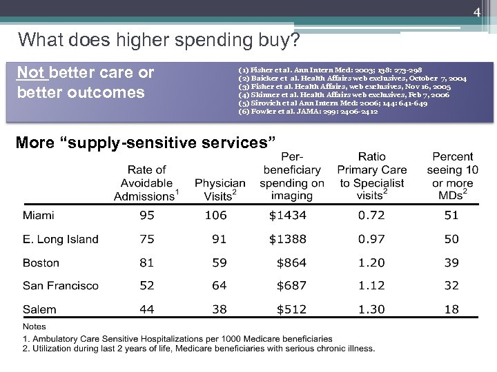 4 What does higher spending buy? Not better care or better outcomes (1) Fisher