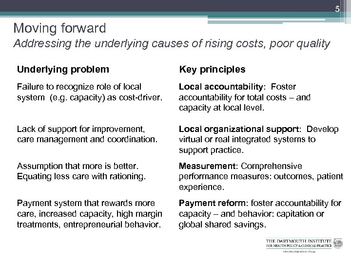 5 Moving forward Addressing the underlying causes of rising costs, poor quality Underlying problem