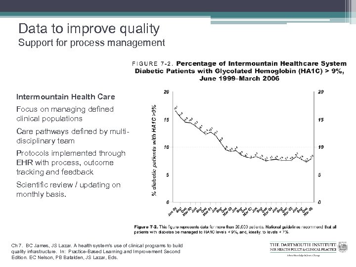 Data to improve quality Support for process management Intermountain Health Care Focus on managing