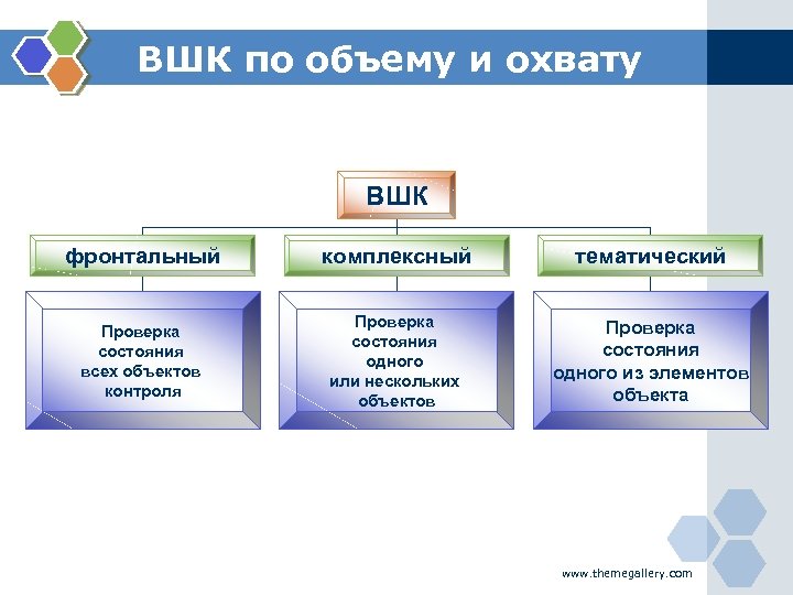 Организация внутришкольного контроля презентация