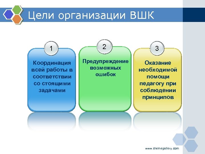 Организация внутришкольного контроля презентация