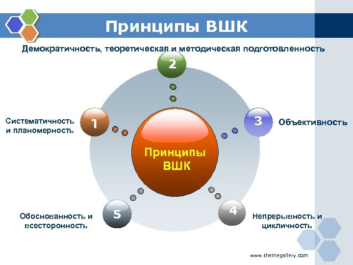 Организация внутришкольного контроля презентация