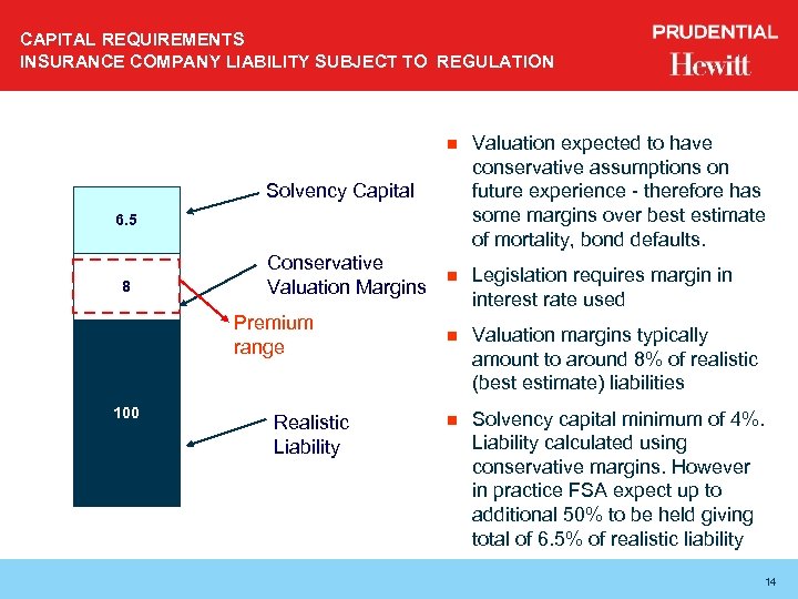 CAPITAL REQUIREMENTS INSURANCE COMPANY LIABILITY SUBJECT TO REGULATION n Valuation expected to have conservative