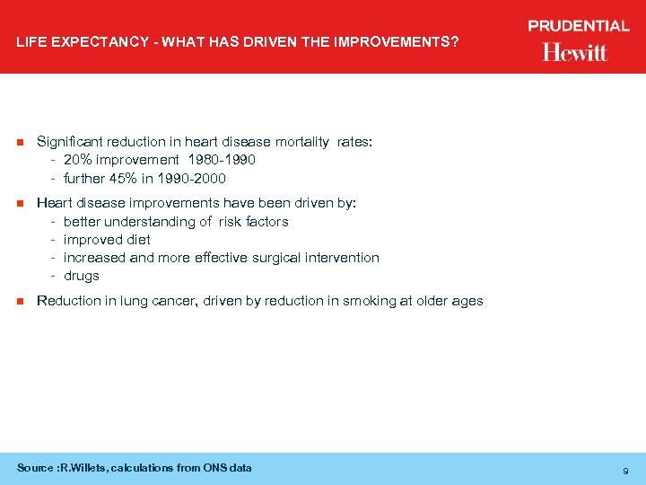 LIFE EXPECTANCY - WHAT HAS DRIVEN THE IMPROVEMENTS? n Significant reduction in heart disease