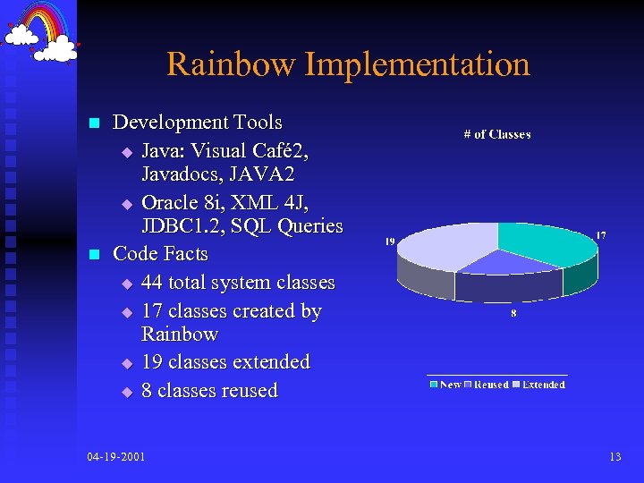 Rainbow Implementation n n Development Tools u Java: Visual Café 2, Javadocs, JAVA 2