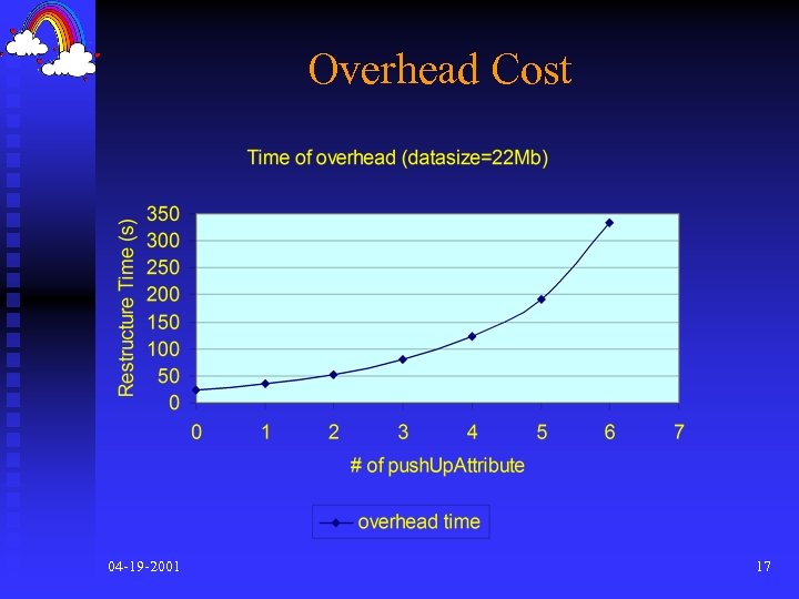 Overhead Cost 04 -19 -2001 17 