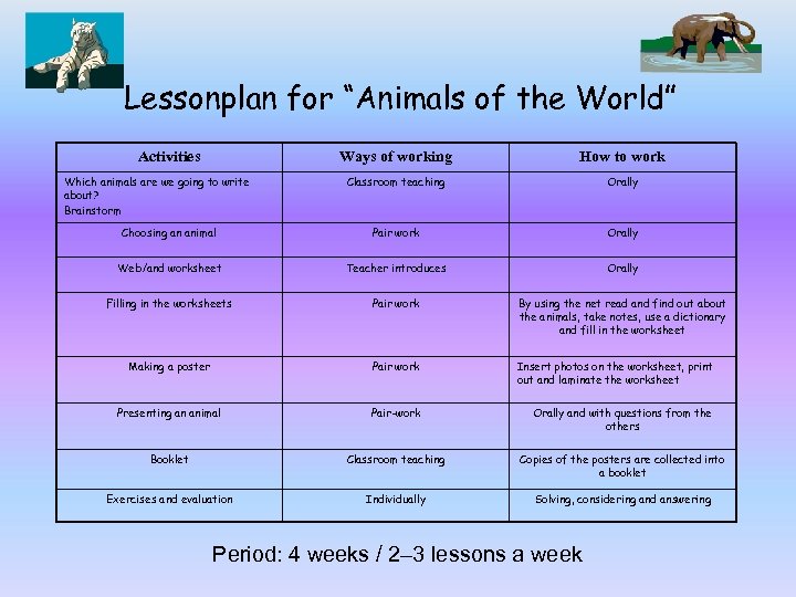 Lessonplan for “Animals of the World” Activities Ways of working How to work Classroom