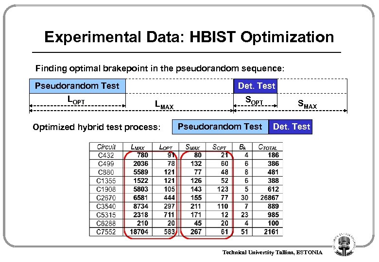 Experimental Data: HBIST Optimization Finding optimal brakepoint in the pseudorandom sequence: Pseudorandom Test LOPT