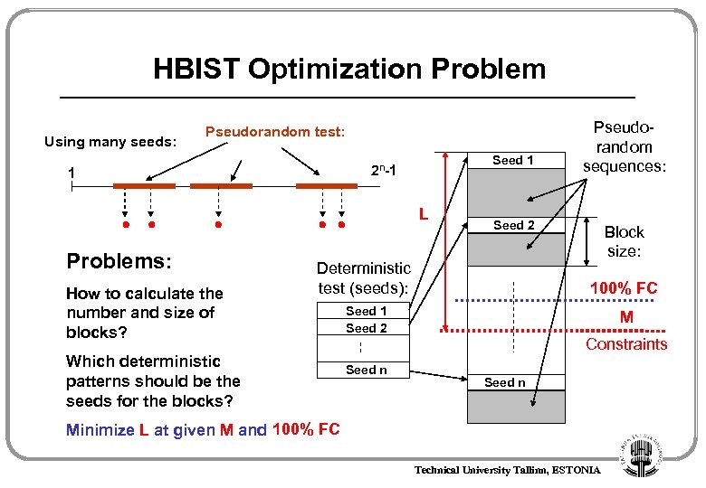 HBIST Optimization Problem Using many seeds: Pseudorandom test: Seed 1 2 n-1 1 L