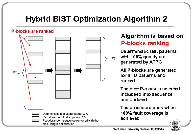 Hybrid BIST Optimization Algorithm 2 P-blocks are ranked Algorithm is based on P-blocks ranking