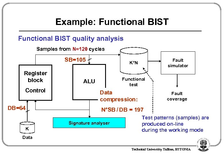 Example: Functional BIST quality analysis Samples from N=120 cycles SB=105 Register block Control DB=64