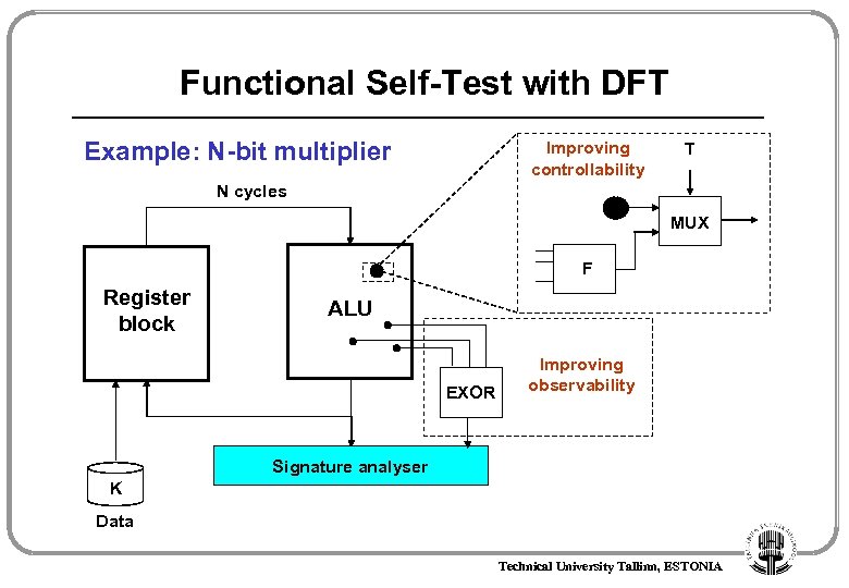 Functional Self-Test with DFT Example: N-bit multiplier Improving controllability T N cycles MUX F