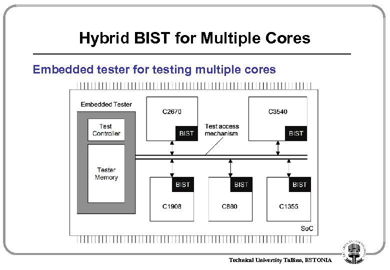 Hybrid BIST for Multiple Cores Embedded tester for testing multiple cores Technical University Tallinn,