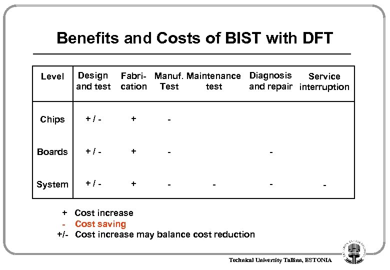 Benefits and Costs of BIST with DFT Level Design and test Fabri- Manuf. Maintenance