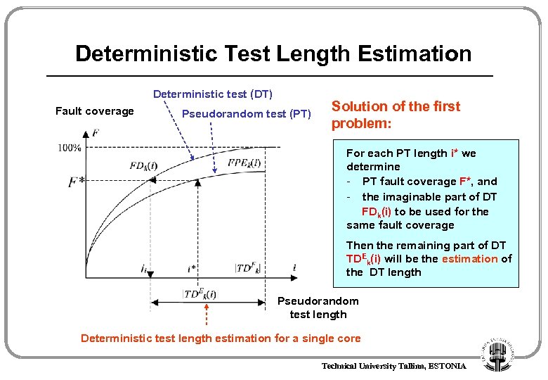 Deterministic Test Length Estimation Deterministic test (DT) Fault coverage Pseudorandom test (PT) Solution of