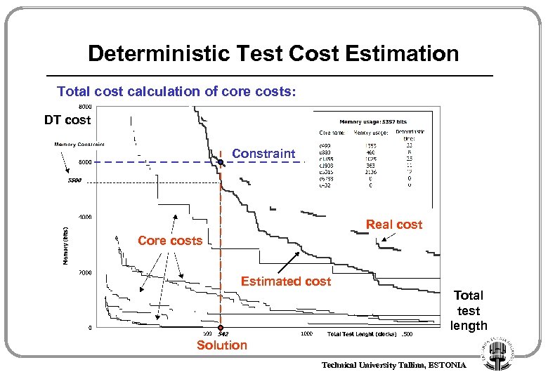 Deterministic Test Cost Estimation Total cost calculation of core costs: DT cost Constraint Real