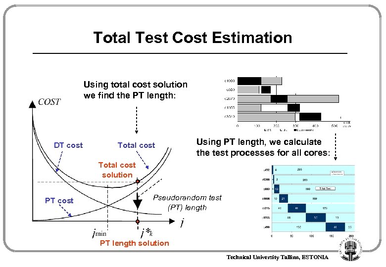 Total Test Cost Estimation Using total cost solution we find the PT length: DT