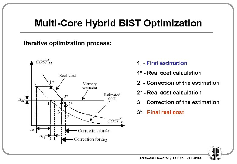 Multi-Core Hybrid BIST Optimization Iterative optimization process: 1 - First estimation 1* - Real