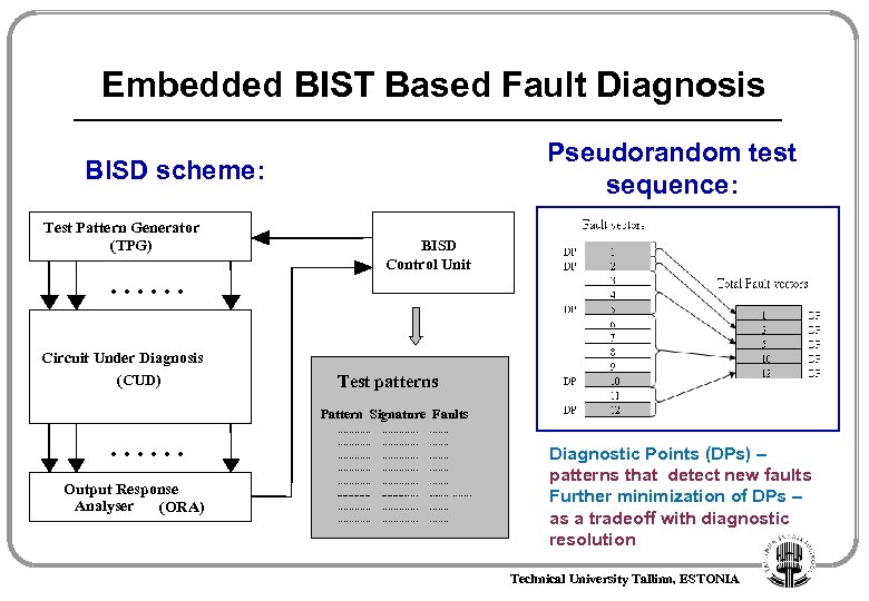 Embedded BIST Based Fault Diagnosis Pseudorandom test sequence: BISD scheme: Test Pattern Generator (TPG)