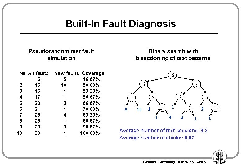 Built-In Fault Diagnosis Pseudorandom test fault simulation № All faults 1 5 2 15