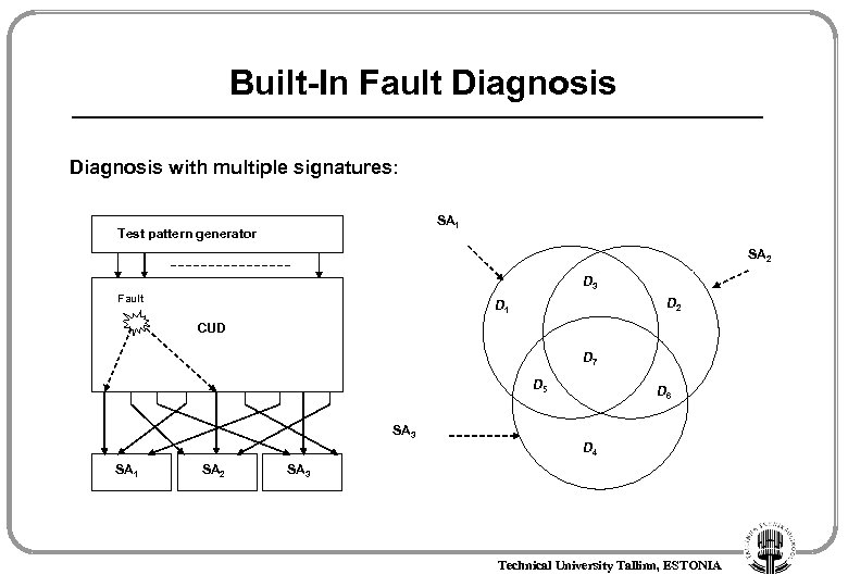 Built-In Fault Diagnosis with multiple signatures: SA 1 Test pattern generator SA 2 D