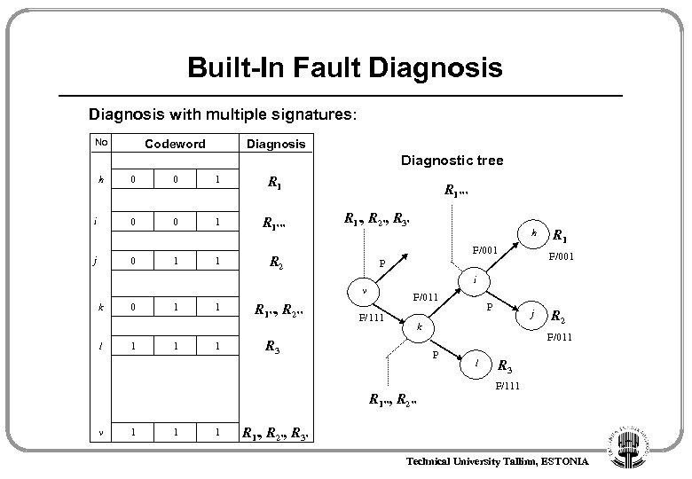 Built-In Fault Diagnosis with multiple signatures: No Codeword Diagnosis Diagnostic tree h 0 0