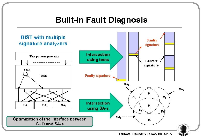 Built-In Fault Diagnosis BIST with multiple signature analyzers Faulty signature Intersection using tests Test