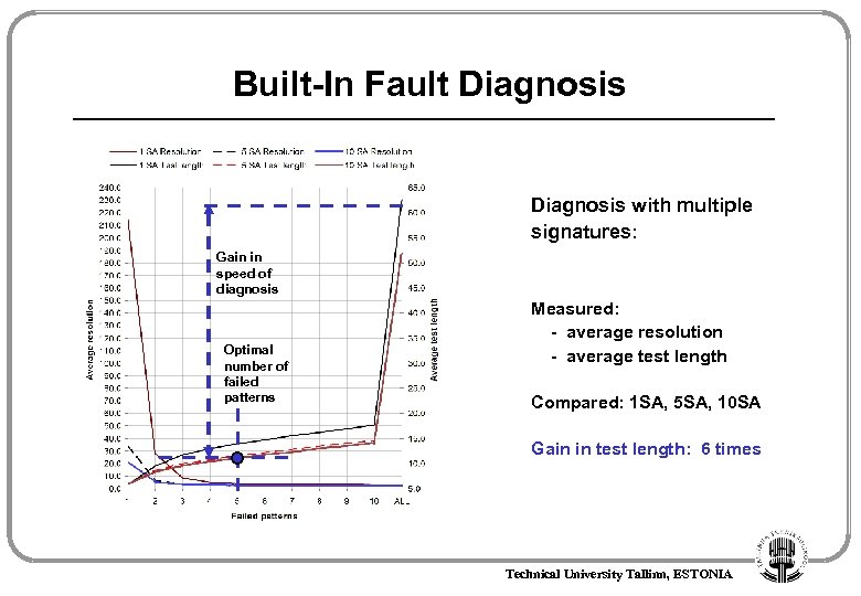 Built-In Fault Diagnosis with multiple signatures: Gain in speed of diagnosis Optimal number of