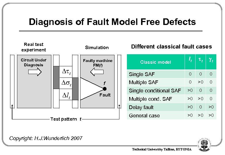 Diagnosis of Fault Model Free Defects Real test experiment Simulation Circuit Under Diagnosis Faulty