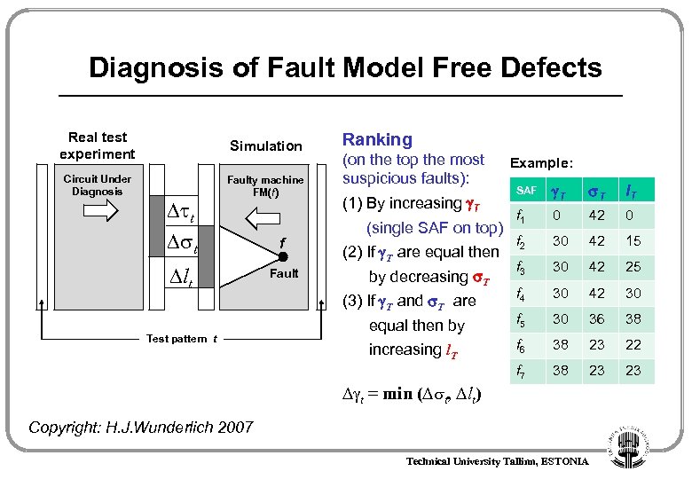 Diagnosis of Fault Model Free Defects Real test experiment Simulation Circuit Under Diagnosis Faulty