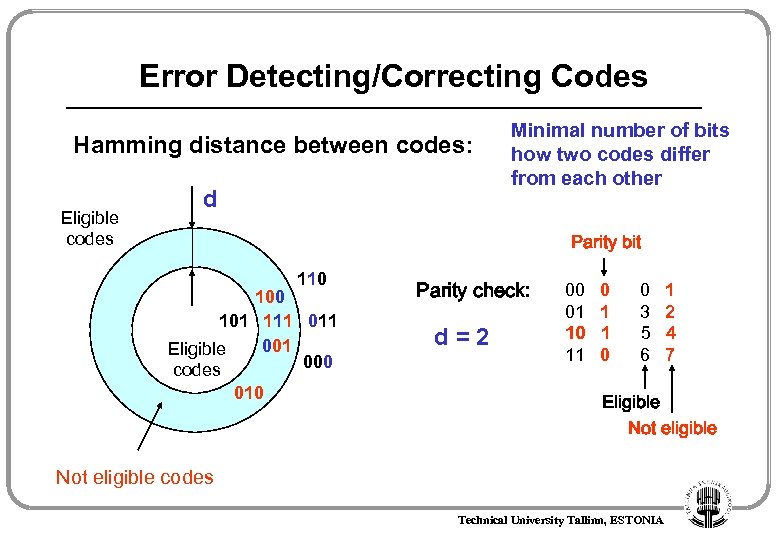 Error Detecting/Correcting Codes Hamming distance between codes: Eligible codes d Minimal number of bits