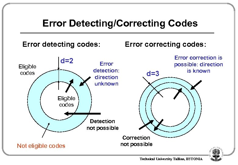 Error Detecting/Correcting Codes Error detecting codes: Eligible codes d=2 Error detection: direction unknown Error