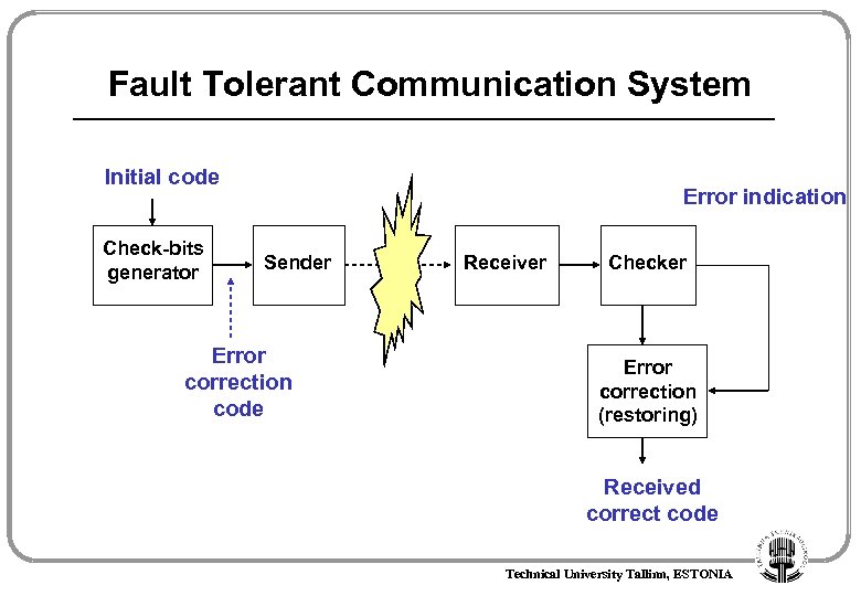 Fault Tolerant Communication System Initial code Check-bits generator Error indication Sender Error correction code