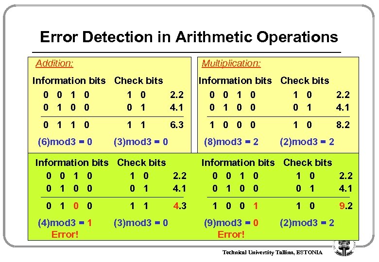 Error Detection in Arithmetic Operations Addition: Multiplication: Information bits Check bits 0 0 1