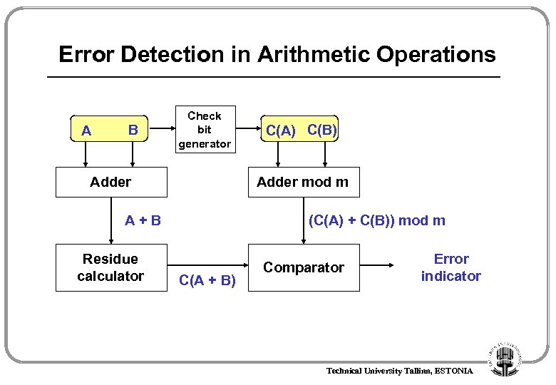 Error Detection in Arithmetic Operations A B Check bit generator Adder mod m A+B