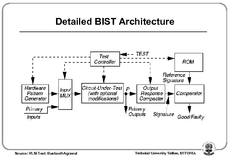 Detailed BIST Architecture Source: VLSI Test: Bushnell-Agrawal Technical University Tallinn, ESTONIA 