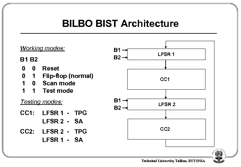 BILBO BIST Architecture Working modes: B 1 B 2 0 0 0 1 1