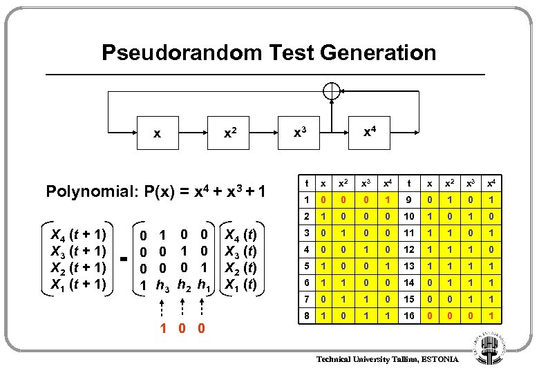 Pseudorandom Test Generation x x 2 x 4 x 3 X 4 (t +