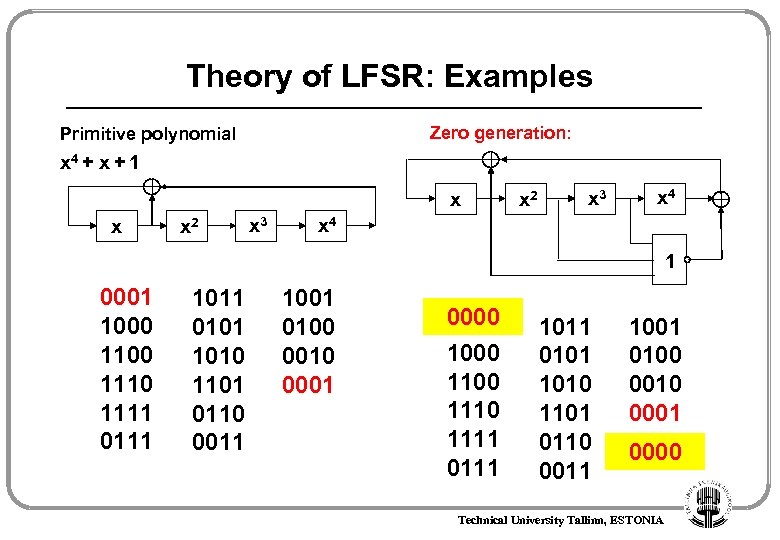 Theory of LFSR: Examples Zero generation: Primitive polynomial x 4 + x + 1