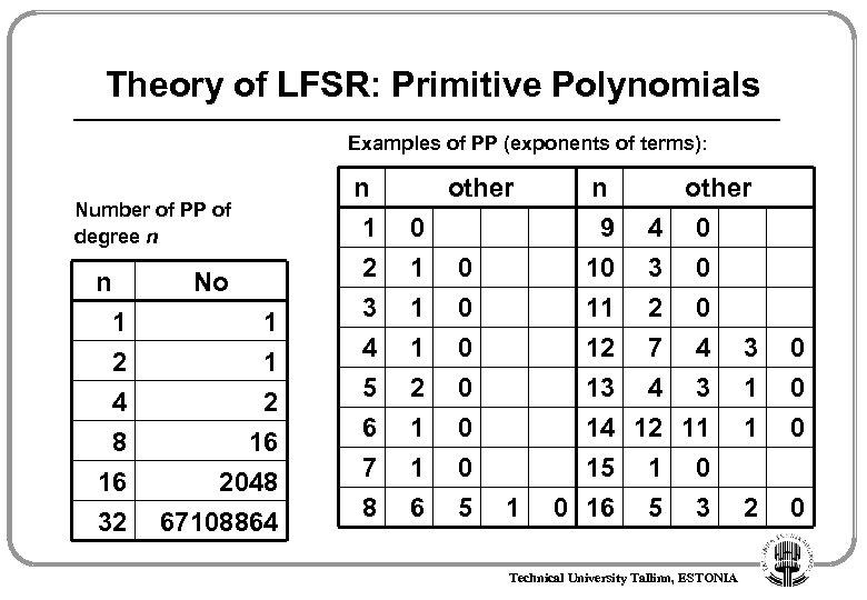 Theory of LFSR: Primitive Polynomials Examples of PP (exponents of terms): Number of PP