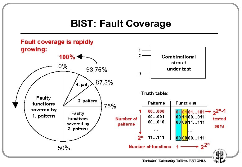 BIST: Fault Coverage Fault coverage is rapidly growing: 100% 0% 93, 75% 4. pat.