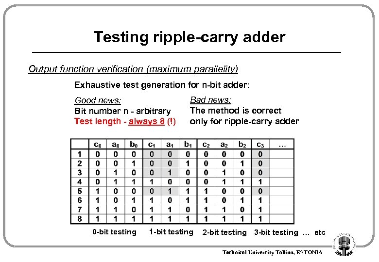 Testing ripple-carry adder Output function verification (maximum parallelity) Exhaustive test generation for n-bit adder: