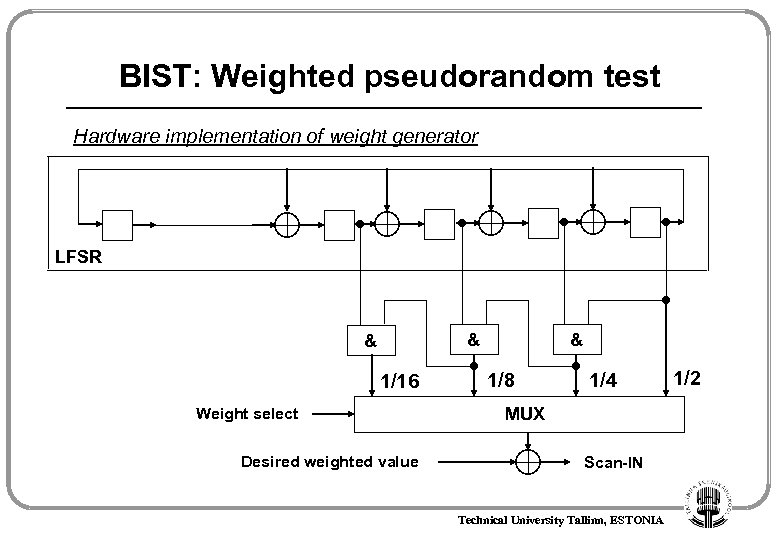 BIST: Weighted pseudorandom test Hardware implementation of weight generator LFSR & & 1/16 Weight