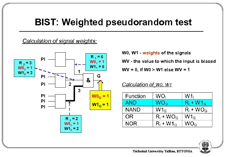 BIST: Weighted pseudorandom test Calculation of signal weights: R 2=3 W 02 = 1