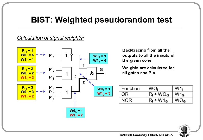 BIST: Weighted pseudorandom test Calculation of signal weights: R 1=1 W 01 = 6